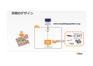初期のデザイン
EC2
インスタンス
Blog
システム
Amazon  
Route  53 www.clouddesignpattern.org
EIP
 
