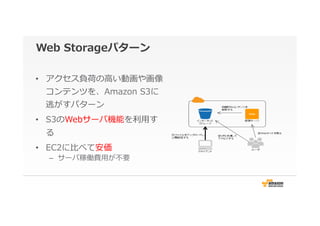 Web  Storageパターン
•  アクセス負荷の⾼高い動画や画像
コンテンツを、Amazon  S3に
逃がすパターン
•  S3のWebサーバ機能を利利⽤用す
る
•  EC2に⽐比べて安価
–  サーバ稼働費⽤用が不不要
 