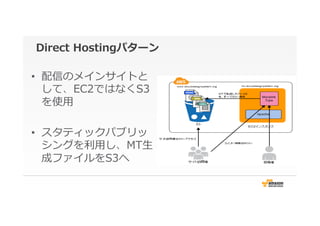 Direct  Hostingパターン
•  配信のメインサイトと
して、EC2ではなくS3
を使⽤用
•  スタティックパブリッ
シングを利利⽤用し、MT⽣生
成ファイルをS3へ
 