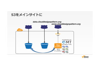 S3をメインサイトに
EC2
インスタンス
Blog
システム
EIP
data.clouddesignpattern.org
www.clouddesignpattern.org
 