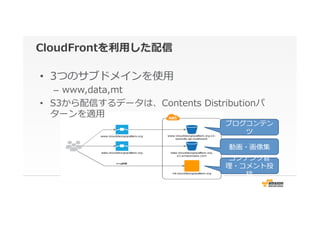 CloudFrontを利利⽤用した配信
•  3つのサブドメインを使⽤用
–  www,data,mt
•  S3から配信するデータは、Contents  Distributionパ
ターンを適⽤用
ブログコンテン
ツ
動画・画像集
コンテンツ管
理理・コメント投
稿
 