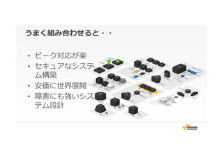 うまく組み合わせると・・
•  ピーク対応が楽
•  セキュアなシステ
ム構築
•  安価に世界展開
•  障害にも強いシス
テム設計
 