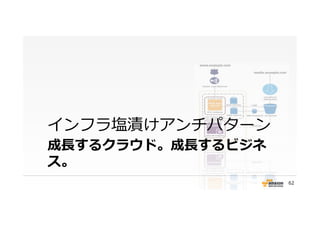 成⻑⾧長するクラウド。成⻑⾧長するビジネ
ス。
インフラ塩漬けアンチパターン
62
 