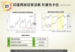 警語：本文提及之經濟走勢預測不必然代表基金之績效，基金投資風險請參閱基金公開說明書
Copyright	
  ©	
  2014	
  Ezfunds	
  Securi:es	
  Investment	
  Consul:ng	
  Enterprise	
  Ltd.
警語：本文提及之經濟走勢預測不必然代表基金之績效，基金投資風險請參閱基金公開說明書
印度再拚改革法案 外資先卡位 

11
印度股市外資年度累計淨買超金額

資料來源：Bloomberg 資料時間：2009/7/17
國際油價與印度股市走勢圖

資料來源：Bloomberg 資料時間：2009/7/21
嚴選印度基金
基
金
名
稱
景順印度股票基金
下
單
代
碼
2592(美元年配息)
首域印度次大陸基金 2422(美元)
柏瑞環球基金-柏瑞印度股票基金 4005(美元)
 