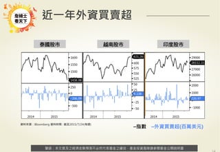 警語：本文提及之經濟走勢預測不必然代表基金之績效，基金投資風險請參閱基金公開說明書
Copyright	
  ©	
  2014	
  Ezfunds	
  Securi:es	
  Investment	
  Consul:ng	
  Enterprise	
  Ltd.
警語：本文提及之經濟走勢預測不必然代表基金之績效，基金投資風險請參閱基金公開說明書
近一年外資買賣超
泰國股市
 越南股市
 ㊞印度度股市
–指數 –外資買賣超(百萬美元)
資料來源：Bloomberg 資料時間 : 截至2015/7/24(每週)
 