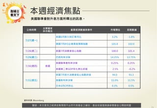 警語：本文提及之經濟走勢預測不必然代表基金之績效，基金投資風險請參閱基金公開說明書
Copyright	
  ©	
  2014	
  Ezfunds	
  Securi:es	
  Investment	
  Consul:ng	
  Enterprise	
  Ltd.
警語：本文提及之經濟走勢預測不必然代表基金之績效，基金投資風險請參閱基金公開說明書
本週經濟焦點
資料來源: Bloomberg
美國聯準會對升息方面所釋出的訊息。
公佈時間
主要國家
休市概況
重要經濟數據與事件 市場預估 前期數據
7/27(週一)
美國6月耐久財訂單月比 3.2% -1.8%
德國7月IFO企業景氣預期指數 101.8 102.0
7/28(週二) 美國7月消費者信心指數 100.0 101.4
7/29(週三) 巴西利率決策 14.25% 13.75%
7/30(週四) 泰國
美國聯準會利率決策 0.25% 0.25%
美國第二季GDP年化季比初值 2.5% -0.2%
7/31(週五)
美國7月密大消費者信心指數終值 94.0 93.3
俄羅斯利率決策 11.0% 11.5%
日本6月CPI年比 0.3% 0.5%
 