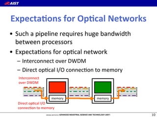 Expecta:ons(for(Op:cal(Networks(
•  Such(a(pipeline(requires(huge(bandwidth(
between(processors(
•  Expecta@ons(for(op@cal(network(
–  Interconnect(over(DWDM(
–  Direct(op@cal(I/O(connec@on(to(memory(
memory( memory(
Interconnect(
over(DWDM(
Direct(op@cal(I/O(
connec@on(to(memory(
 