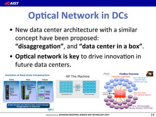 Op:cal(Network(in(DCs
•  New(data(center(architecture(with(a(similar(
concept(have(been(proposed:(
“disaggrega:on”,(and(“data(center(in(a(box”.(
•  Op:cal(network(is(key(to(drive(innova@on(in(
future(data(centers.(
UC Berkeley
1 Terabit/sec optical fibers
FireBox Overview!
High Radix
Switches
SoC
SoC
SoC
SoC
SoC
SoC
SoCSoC
SoC
SoC
SoC
SoC
SoC
SoC
SoC
SoC
Up to 1000 SoCs +
High-BW Mem
(100,000 core total)
NVM
NVM
NVM
NVM
NVM
NVM
NVM
NVMNVM
NVM
NVM
NVM
NVM
NVM
NVM
NVM
Up to 1000 NonVolatile
Memory Modules (100PB total)
InterXBox&
Network&
Many&Short&Paths&
Thru&HighXRadix&Switches&
38 A 5 EIA
 