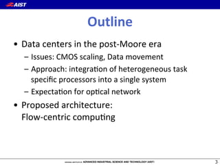 Outline
•  Data(centers(in(the(postGMoore(era(
–  Issues:(CMOS(scaling,(Data(movement(
–  Approach:(integra@on(of(heterogeneous(task(
speciﬁc(processors(into(a(single(system(
–  Expecta@on(for(op@cal(network(
•  Proposed(architecture:(
FlowGcentric(compu@ng
 