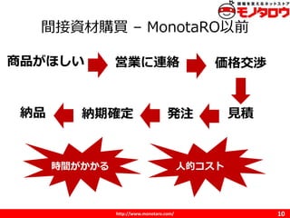 http://www.monotaro.com/
gYُI C MonotaROǰ
10
Ʒۤ ӘIBj 񽻜h
Ҋekע{ڴ_{Ʒ
˵ĥȕrg
 