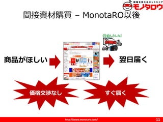 http://www.monotaro.com/
gYُI C MonotaRO
11
Ʒۤ ս줯
줯񽻜hʤ
 