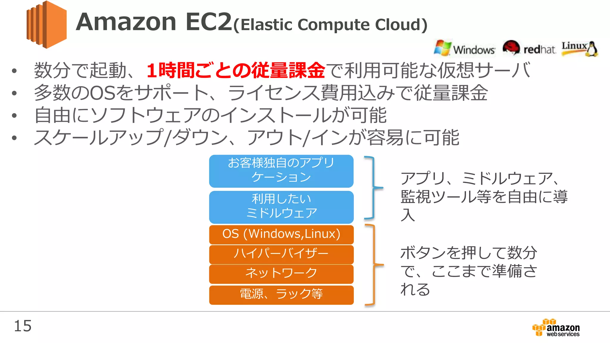 15
• 数分で起動、1時間ごとの従量課金で利用可能な仮想サーバ
• 多数のOSをサポート、ライセンス費用込みで従量課金
• 自由にソフトウェアのインストールが可能
• スケールアップ/ダウン、アウト/インが容易に可能
Amazon EC2(Elastic Compute Cloud)
電源、ラック等
ハイパーバイザー
利用したい
ミドルウェア
お客様独自のアプリ
ケーション
OS (Windows,Linux)
ネットワーク
ボタンを押して数分
で、ここまで準備さ
れる
アプリ、ミドルウェア、
監視ツール等を自由に導
入
 