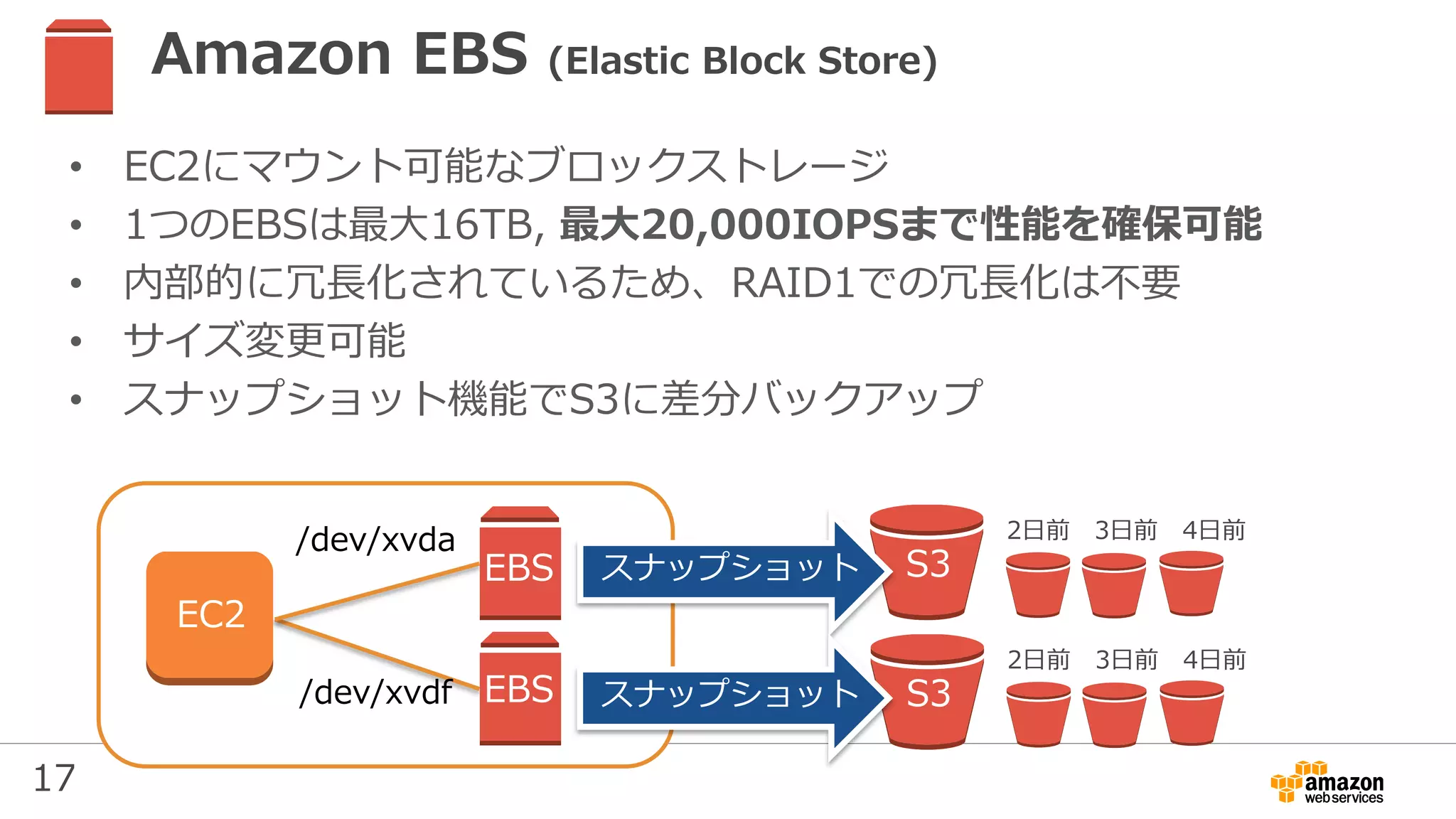 17
Amazon EBS (Elastic Block Store)
• EC2にマウント可能なブロックストレージ
• 1つのEBSは最大16TB, 最大20,000IOPSまで性能を確保可能
• 内部的に冗長化されているため、RAID1での冗長化は不要
• サイズ変更可能
• スナップショット機能でS3に差分バックアップ
EBS/dev/xvdf
/dev/xvda
EC2
EBS
EBS
S3
2日前 3日前 4日前
S3
2日前 3日前 4日前
スナップショット
スナップショット
 