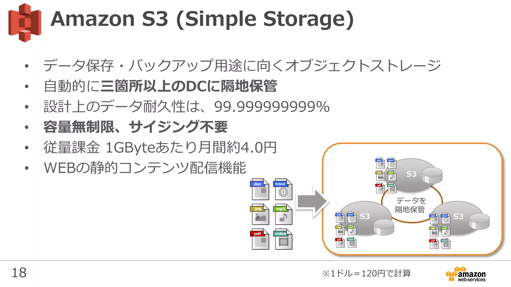 18
1
S3
S3 S3
データを
隔地保管
※1ドル＝120円で計算
• データ保存・バックアップ用途に向くオブジェクトストレージ
• 自動的に三箇所以上のDCに隔地保管
• 設計上のデータ耐久性は、99.999999999%
• 容量無制限、サイジング不要
• 従量課金 1GByteあたり月間約4.0円
• WEBの静的コンテンツ配信機能
Amazon S3 (Simple Storage)
 