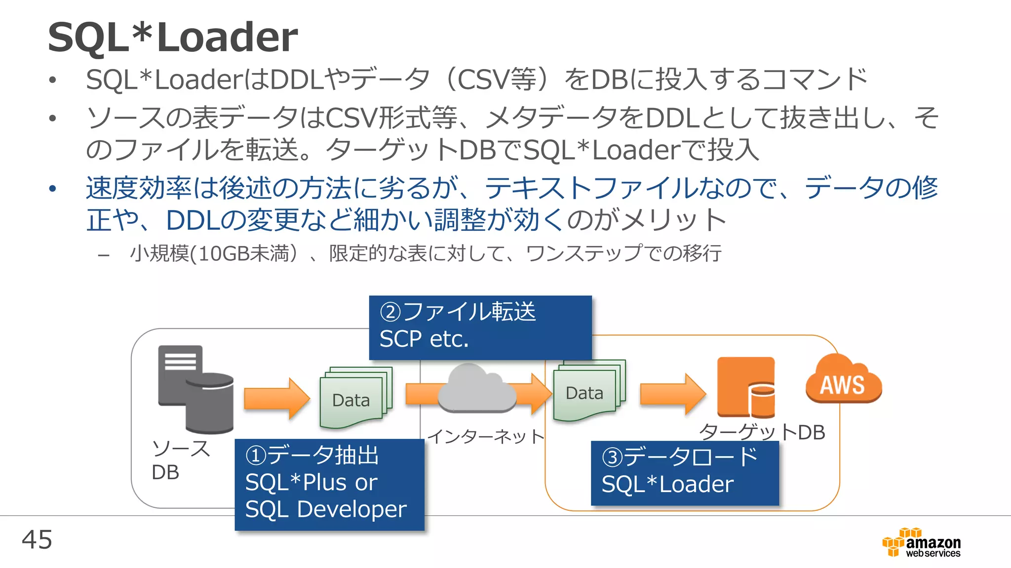 45
SQL*Loader
• SQL*LoaderはDDLやデータ（CSV等）をDBに投入するコマンド
• ソースの表データはCSV形式等、メタデータをDDLとして抜き出し、そ
のファイルを転送。ターゲットDBでSQL*Loaderで投入
• 速度効率は後述の方法に劣るが、テキストファイルなので、データの修
正や、DDLの変更など細かい調整が効くのがメリット
– 小規模(10GB未満）、限定的な表に対して、ワンステップでの移行
ターゲットDB
ソース
DB
Data Data
インターネット
①データ抽出
SQL*Plus or
SQL Developer
②ファイル転送
SCP etc.
③データロード
SQL*Loader
 