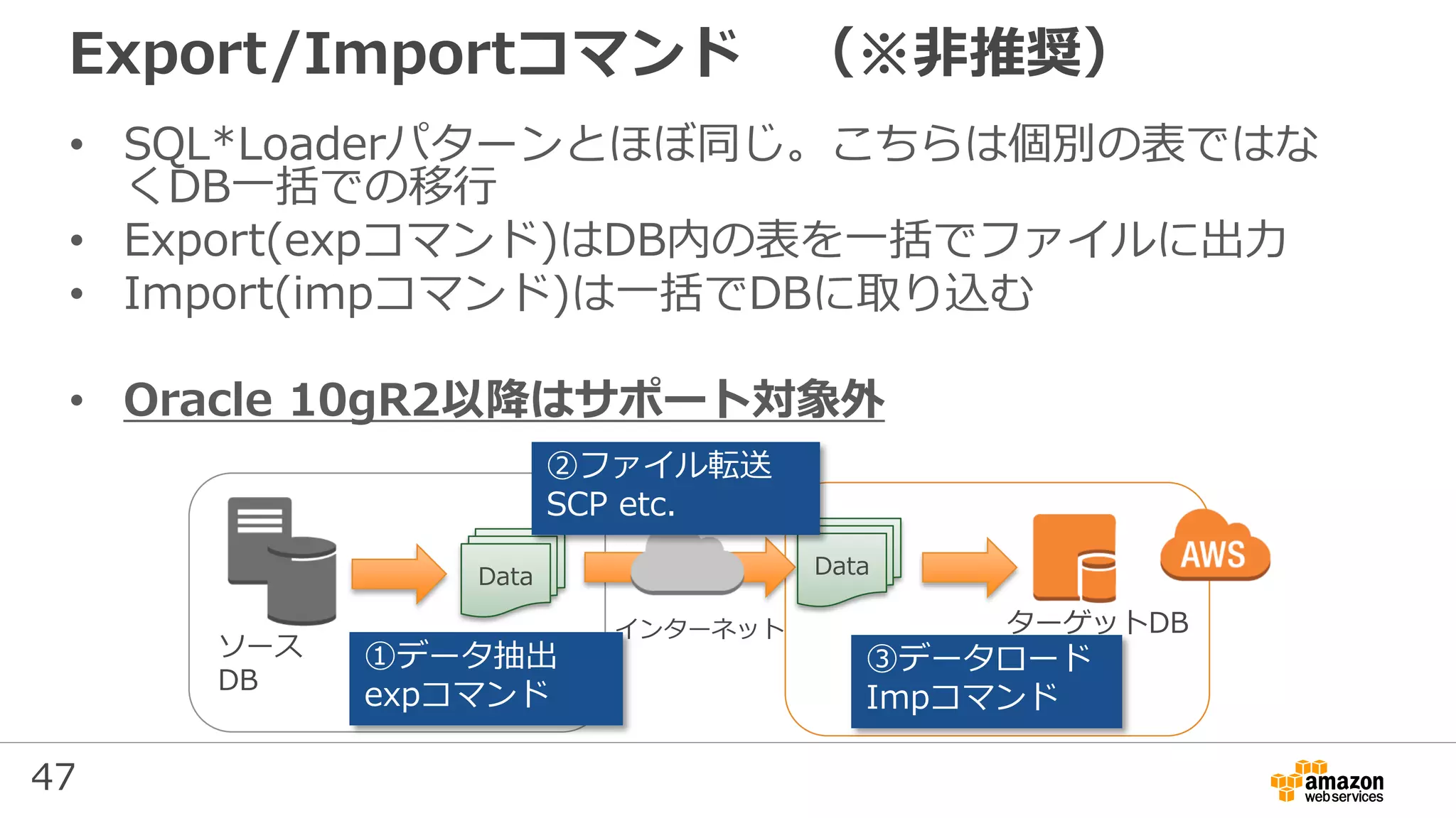 47
Export/Importコマンド （※非推奨）
• SQL*Loaderパターンとほぼ同じ。こちらは個別の表ではな
くDB一括での移行
• Export(expコマンド)はDB内の表を一括でファイルに出力
• Import(impコマンド)は一括でDBに取り込む
• Oracle 10gR2以降はサポート対象外
ターゲットDB
ソース
DB
Data Data
インターネット
①データ抽出
expコマンド
②ファイル転送
SCP etc.
③データロード
Impコマンド
 