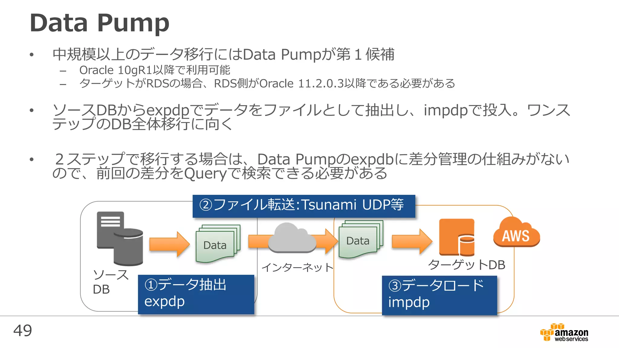 49
Data Pump
• 中規模以上のデータ移行にはData Pumpが第１候補
– Oracle 10gR1以降で利用可能
– ターゲットがRDSの場合、RDS側がOracle 11.2.0.3以降である必要がある
• ソースDBからexpdpでデータをファイルとして抽出し、impdpで投入。ワンス
テップのDB全体移行に向く
• ２ステップで移行する場合は、Data Pumpのexpdbに差分管理の仕組みがない
ので、前回の差分をQueryで検索できる必要がある
ターゲットDB
ソース
DB
Data Data
インターネット
①データ抽出
expdp
②ファイル転送:Tsunami UDP等
③データロード
impdp
 