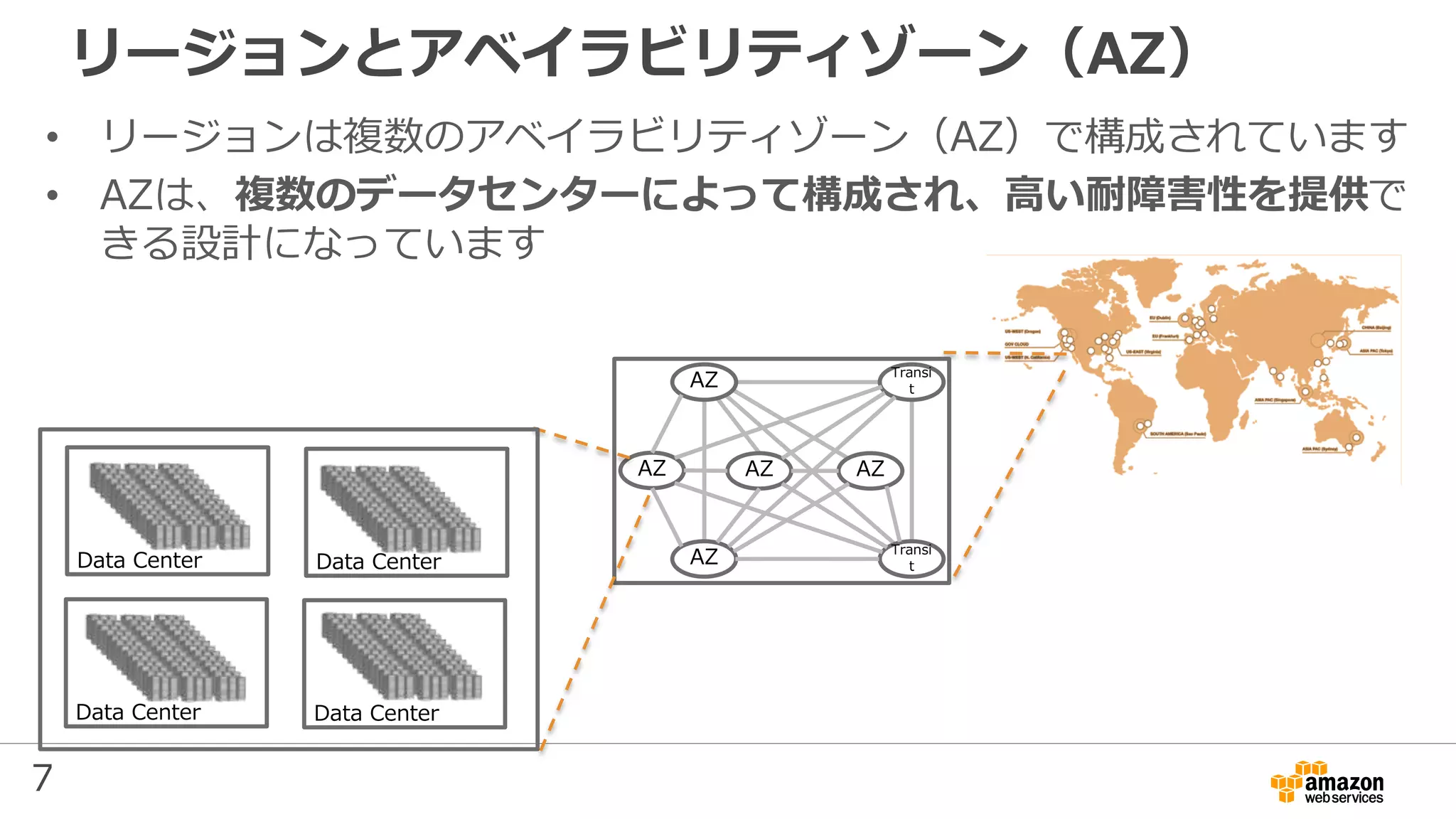 7
• リージョンは複数のアベイラビリティゾーン（AZ）で構成されています
• AZは、複数のデータセンターによって構成され、高い耐障害性を提供で
きる設計になっています
リージョンとアベイラビリティゾーン（AZ）
AZ
AZ
AZ AZ AZ
Transi
t
Transi
t
 