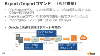 47
Export/Importコマンド （※非推奨）
• SQL*Loaderパターンとほぼ同じ。こちらは個別の表ではな
くDB一括での移行
• Export(expコマンド)はDB内の表を一括でファイルに出力
• Import(impコマンド)は一括でDBに取り込む
• Oracle 10gR2以降はサポート対象外
ターゲットDB
ソース
DB
Data Data
インターネット
①データ抽出
expコマンド
②ファイル転送
SCP etc.
③データロード
Impコマンド
 