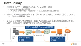 49
Data Pump
• 中規模以上のデータ移行にはData Pumpが第１候補
– Oracle 10gR1以降で利用可能
– ターゲットがRDSの場合、RDS側がOracle 11.2.0.3以降である必要がある
• ソースDBからexpdpでデータをファイルとして抽出し、impdpで投入。ワンス
テップのDB全体移行に向く
• ２ステップで移行する場合は、Data Pumpのexpdbに差分管理の仕組みがない
ので、前回の差分をQueryで検索できる必要がある
ターゲットDB
ソース
DB
Data Data
インターネット
①データ抽出
expdp
②ファイル転送:Tsunami UDP等
③データロード
impdp
 