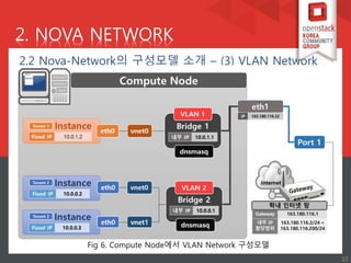 OpenStack Networking | PPTX