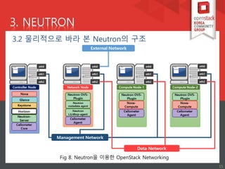 OpenStack Networking | PPTX