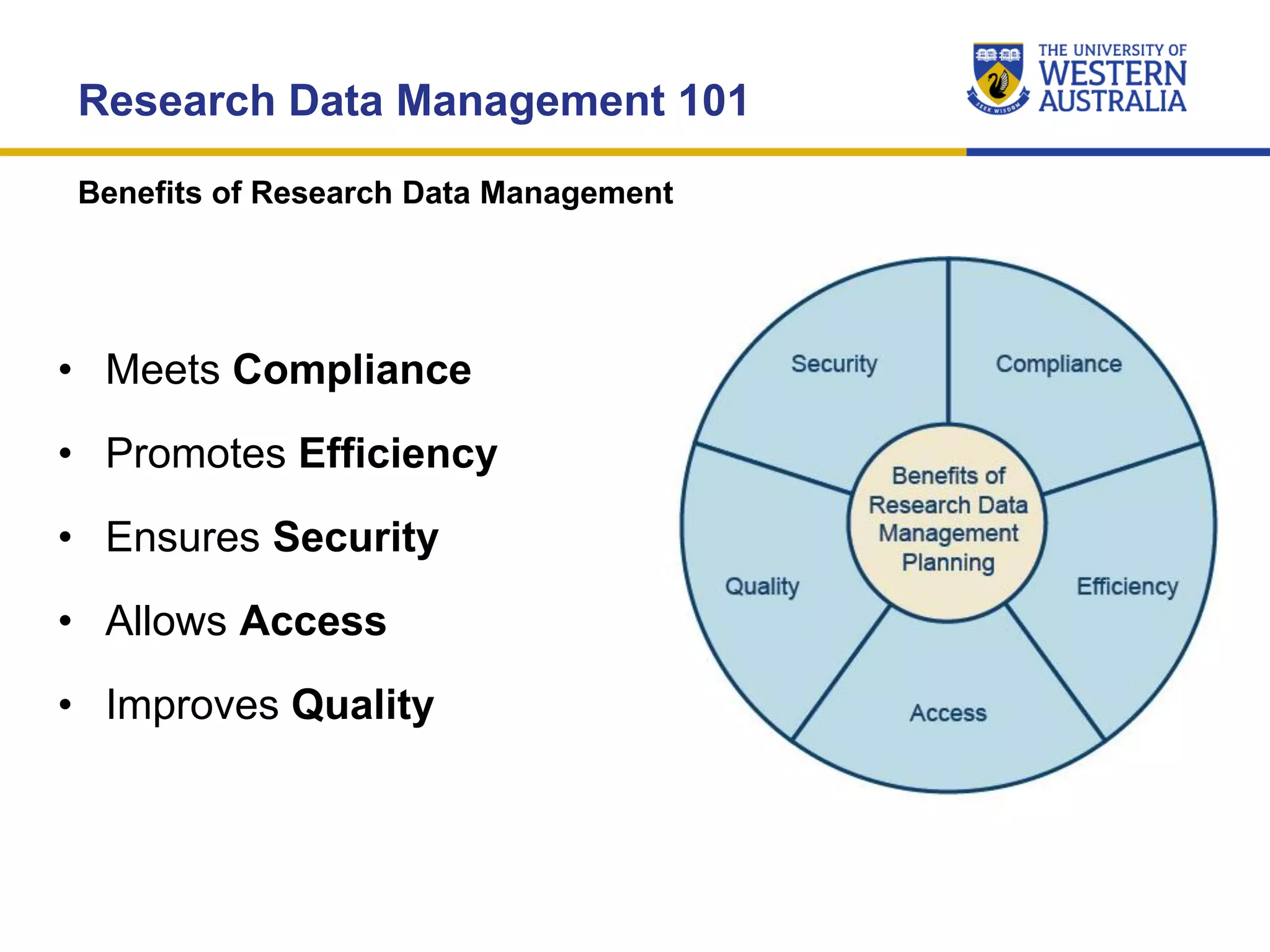 Research Data Management 101
Benefits of Research Data Management
• Meets Compliance
• Promotes Efficiency
• Ensures Security
• Allows Access
• Improves Quality
 