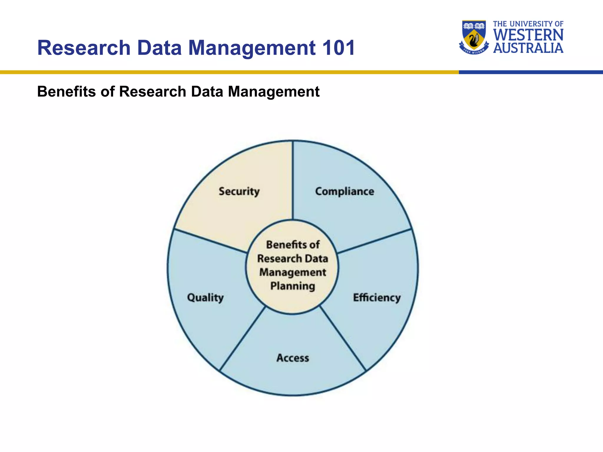 Research Data Management 101
Benefits of Research Data Management
 