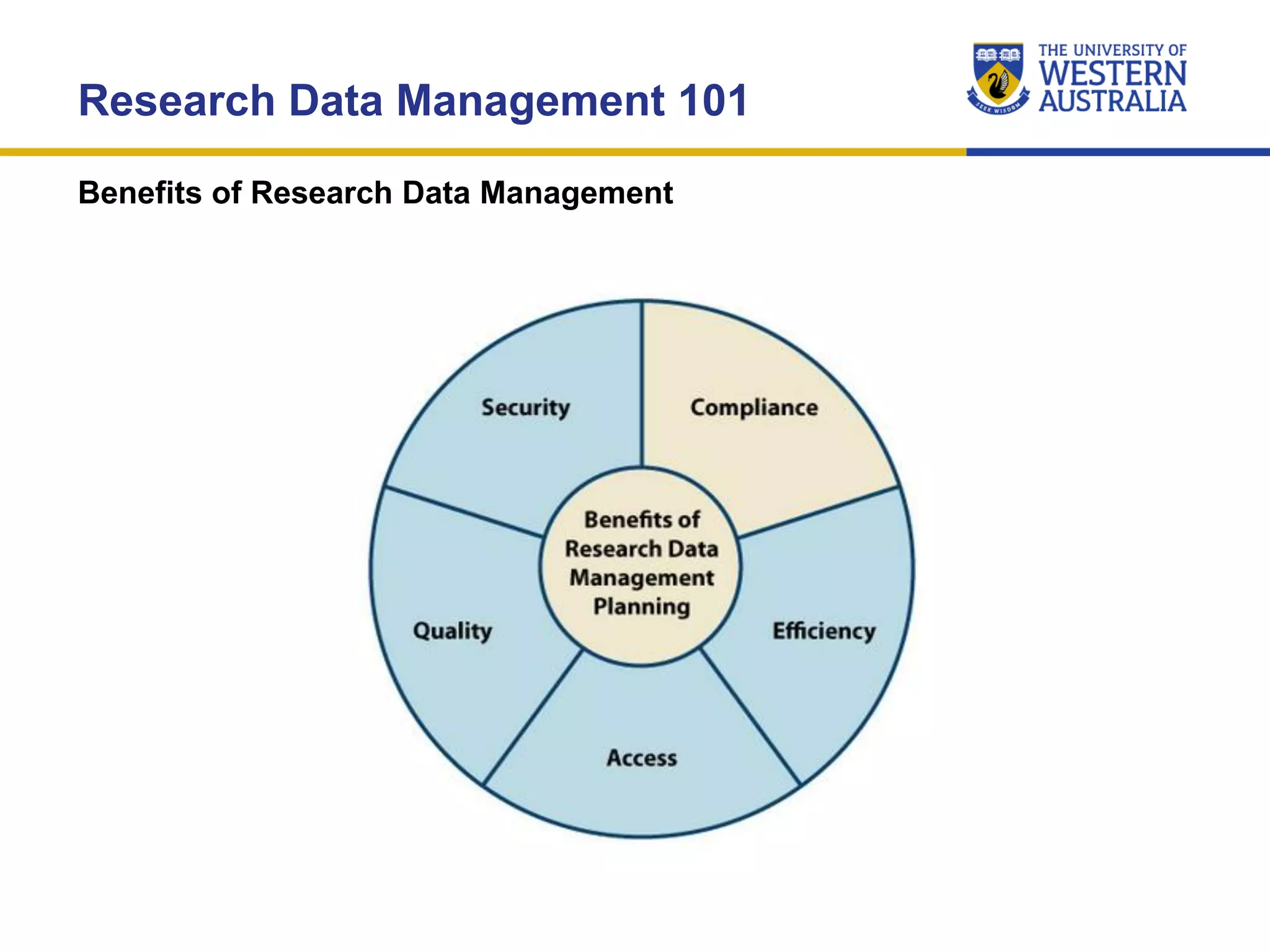 Research Data Management 101
Benefits of Research Data Management
 