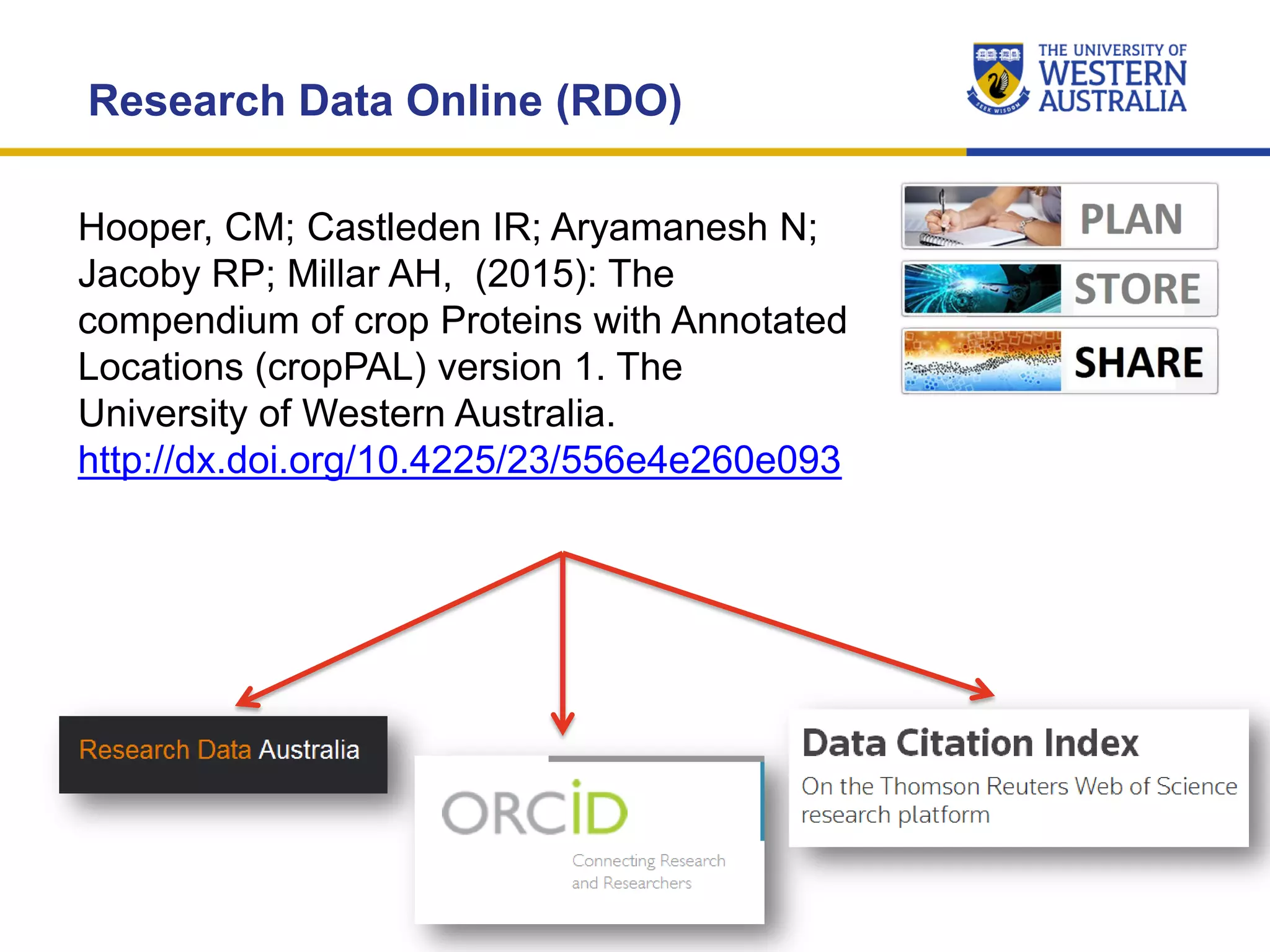 Hooper, CM; Castleden IR; Aryamanesh N;
Jacoby RP; Millar AH, (2015): The
compendium of crop Proteins with Annotated
Locations (cropPAL) version 1. The
University of Western Australia.
http://dx.doi.org/10.4225/23/556e4e260e093
Research Data Online (RDO)
 