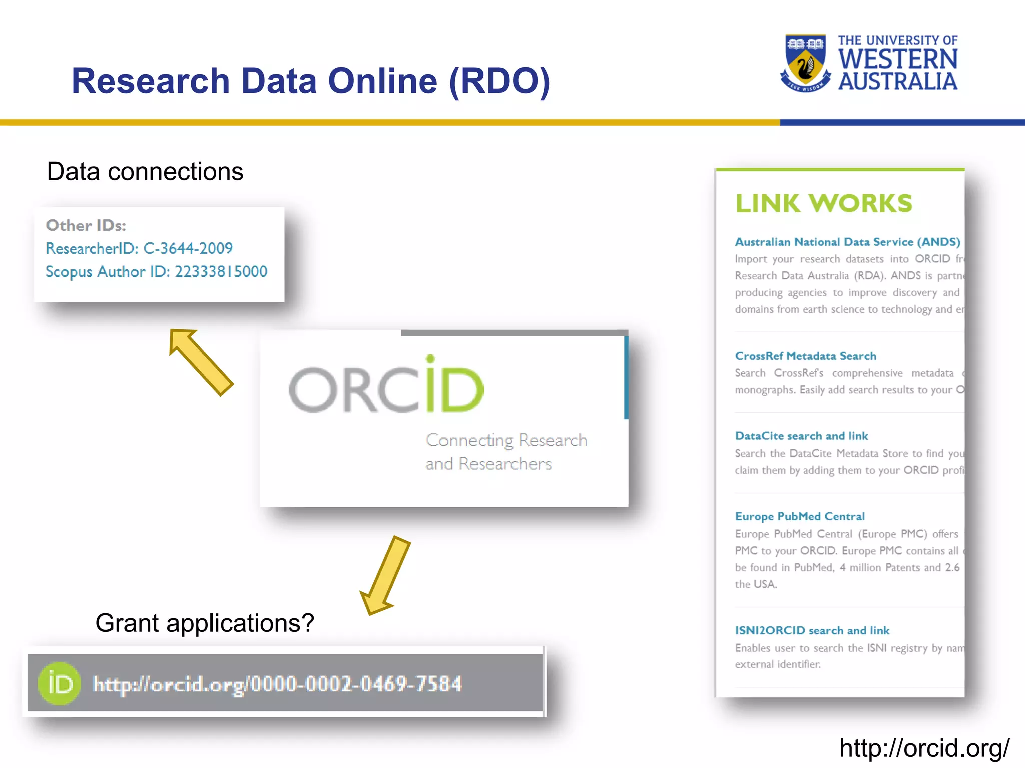 Research Data Online (RDO)
Data connections
Grant applications?
http://orcid.org/
 
