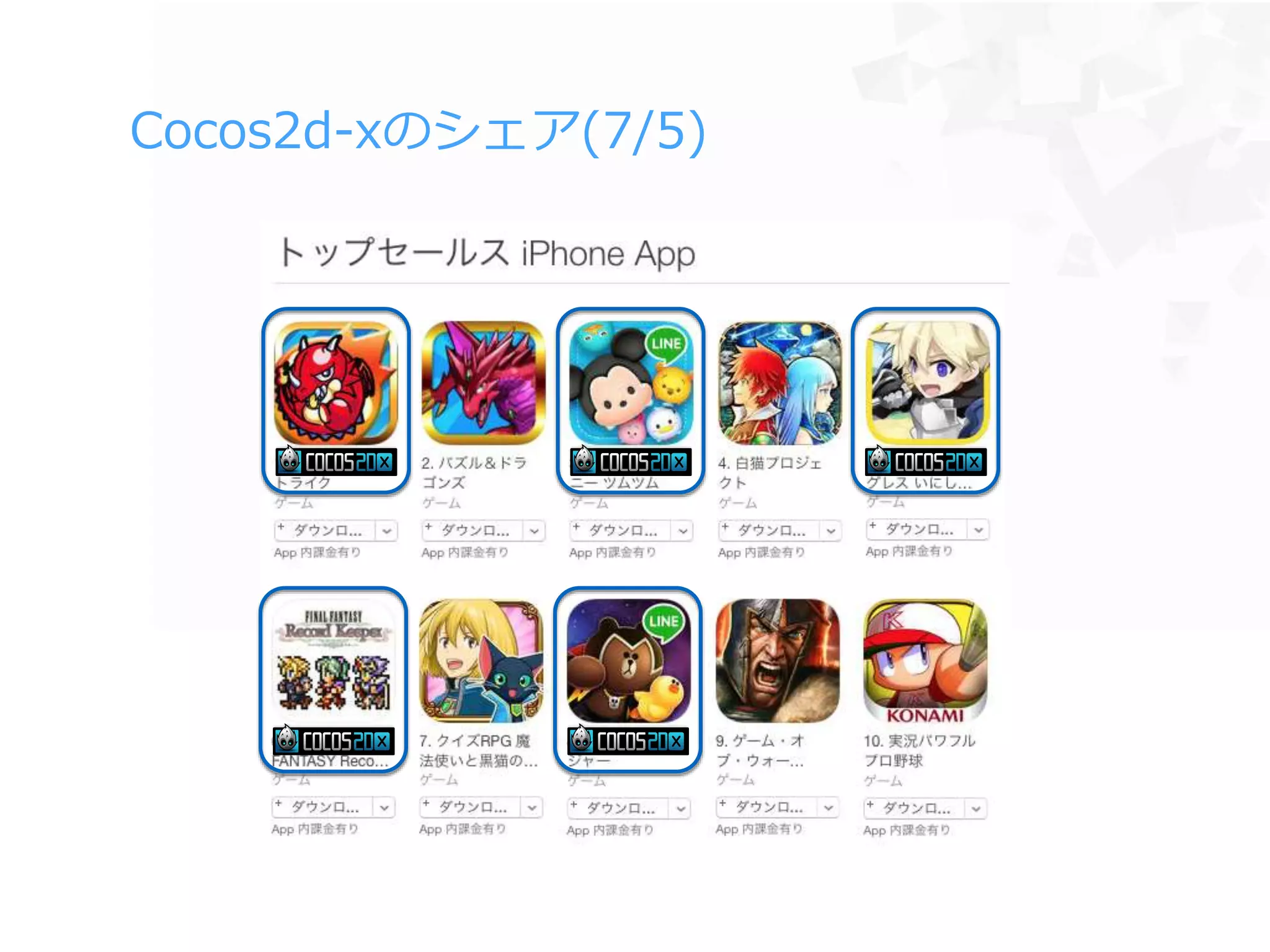 Cocos2d-xのシェア(7/5)
 