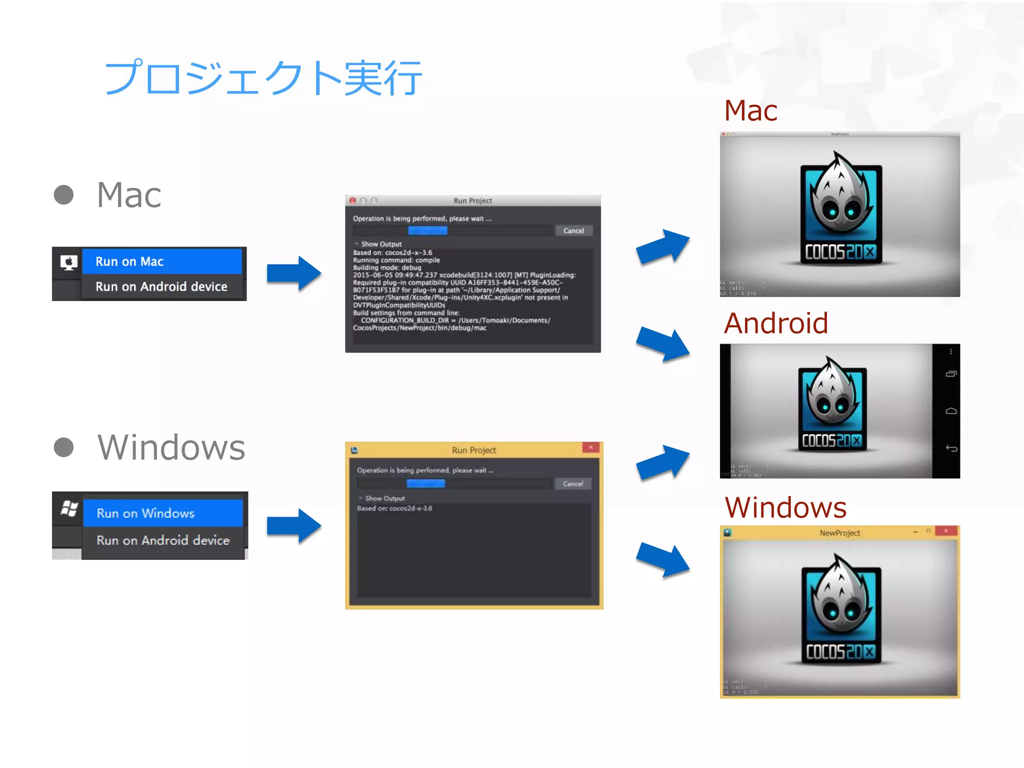 プロジェクト実行
 Mac
 Windows
Mac
Android
Windows
 