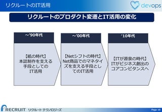 Page 10 Page 10
リクルートのIT活用
～’90年代
S/W As a System
高品質
Waterfall
～’00年代
S/W As a Service
短納期/低コスト
Agile
Offshore
‘10年代
S/W As a Business
ビジネスバリュー
Lean Startup
DevOps
【紙の時代】
本誌制作を支える
手段としての
IT活用
【Netシフトの時代】
Net商品でのマネタイ
ズを支える手段とし
てのIT活用
【ITが源泉の時代】
ITがビジネス創出の
コアコンピタンスへ
リクルートのプロダクト変遷とIT活用の変化
 