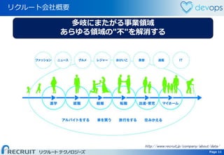 Page 11 Page 11
リクルート会社概要
http://www.recruit.jp/company/about/data/
多岐にまたがる事業領域
あらゆる領域の"不"を解消する
 