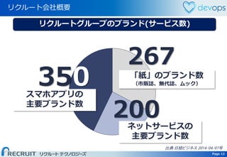 Page 12 Page 12
リクルート会社概要
350
200
267
スマホアプリの
主要ブランド数
ネットサービスの
主要ブランド数
「紙」のブランド数
（市販誌、無代誌、ムック）
出典:日経ビジネス 2014/04/07号
リクルートグループのブランド(サービス数)
 