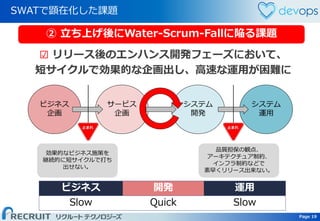 Page 19 Page 19
SWATで顕在化した課題
ビジネス 開発 運用
Slow Quick Slow
効果的なビジネス施策を
継続的に短サイクルで打ち
出せない。
品質担保の観点、
アーキテクチュア制約、
インフラ制約などで
素早くリリース出来ない。
☑ リリース後のエンハンス開発フェーズにおいて、
短サイクルで効果的な企画出し、高速な運用が困難に
② 立ち上げ後にWater-Scrum-Fallに陥る課題
ビジネス
企画
サービス
企画
システム
開発
システム
運用
 