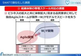 Page 20 Page 20
SWATで顕在化した課題
☑ ビジネスの拡大と共に体制拡大/高まる品質要求に対して
独自Agileスキームが限界→W/Fモデルでスピードを失う
成長 成熟 再成長/衰退新規
Agile開発
小規模/シンプル
一体型/少人数
納期
③ 組織体制の物理スケール対応の課題
大規模/複雑
分業型/大人数
品質
W/F開発
 