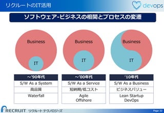 Page 22 Page 22
リクルートのIT活用
～’90年代
S/W As a System
高品質
Waterfall
IT
Business
IT
Business
IT
Business
～’00年代
S/W As a Service
短納期/低コスト
Agile
Offshore
‘10年代
S/W As a Business
ビジネスバリュー
Lean Startup
DevOps
ソフトウェア-ビジネスの相関とプロセスの変遷
 