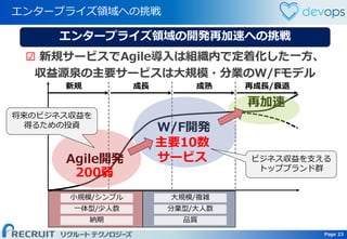Page 23 Page 23
エンタープライズ領域への挑戦
☑ 新規サービスでAgile導入は組織内で定着化した一方、
収益源泉の主要サービスは大規模・分業のW/Fモデル
成長 成熟 再成長/衰退新規
Agile開発
W/F開発
小規模/シンプル 大規模/複雑
一体型/少人数 分業型/大人数
納期 品質
エンタープライズ領域の開発再加速への挑戦
再加速
主要10数
サービス
200弱
ビジネス収益を支える
トップブランド群
将来のビジネス収益を
得るための投資
 