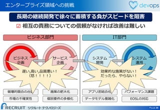 Page 26 Page 26
エンタープライズ領域への挑戦
26
ビジネス部門
長期の継続開発で徐々に蓄積する負がスピードを阻害
IT部門
ビジネス
企画
サービス
企画
システム
開発
システム
運用
☑ 相互の責務についての信頼がなければ改善は難しい
アプリ密結合化
データモデル複雑化
パフォーマンス課題
EOSLの対応
施策の肥大化
個別要件の多様化
破壊的競合の台頭
市場の不確実性
遅い,高い,品質悪い！
（怒！！！！）
効果的な施策がない！
だったら、やらない！
 