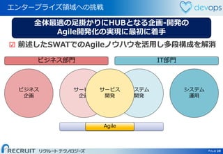 Page 28 Page 28
サービス
企画
システム
開発
W/F
エンタープライズ領域への挑戦
28
全体最適の足掛かりにHUBとなる企画-開発の
Agile開発化の実現に最初に着手
ビジネス部門 IT部門
ビジネス
企画
システム
運用
サービス
開発
Agile
☑ 前述したSWATでのAgileノウハウを活用し多段構成を解消
 