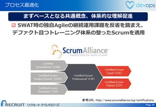 Page 29 Page 29
プロセス最適化
参考URL：http://www.scrumalliance.org/certifications
まずベースとなる共通概念、体系的な理解促進
☑ SWAT時の独自Agileの継続運用課題を反省を踏まえ、
デファクト且つトレーニング体系の整ったScrumを適用
 