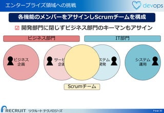 Page 31 Page 31
サービス
企画
システム
開発
エンタープライズ領域への挑戦
31
ビジネス部門 IT部門
ビジネス
企画
システム
運用
Scrumチーム
各機能のメンバーをアサインしScrumチームを構成
☑ 開発部門に閉じずビジネス部門のキーマンもアサイン
 