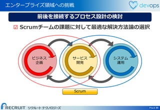 Page 35 Page 35
エンタープライズ領域への挑戦
35
前後を接続するプロセス設計の検討
ビジネス
企画
システム
運用
サービス
開発
☑ Scrumチームの課題に対して最適な解決方法論の選択
Scrum
 
