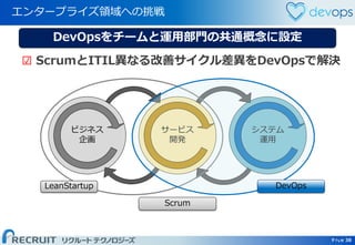 Page 38 Page 38
エンタープライズ領域への挑戦
38
DevOpsをチームと運用部門の共通概念に設定
ビジネス
企画
システム
運用
サービス
開発
☑ ScrumとITIL異なる改善サイクル差異をDevOpsで解決
Scrum
LeanStartup DevOps
 