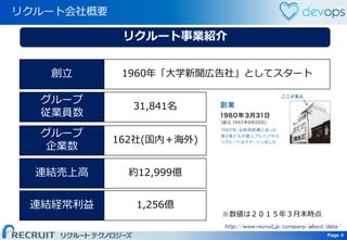 Page 4 Page 4
リクルート会社概要
創立 1960年「大学新聞広告社」としてスタート
グループ
従業員数
31,841名
連結売上高 約12,999億
連結経常利益 1,256億
グループ
企業数
162社(国内＋海外)
リクルート事業紹介
http://www.recruit.jp/company/about/data/
※数値は２０１５年３月末時点
 