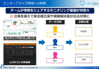 Page 41 Page 41
エンタープライズ領域への挑戦
41
モニタリングダッシュボード
A/Bテスト分析結果
新機能
UI/UX改善
パフォーマンス
改善
企画立案
PO
Dev
データ分析
Ops
チームが情報をシェアするモニタリング基盤が効果大
☑ 立場を超えて新企画立案や課題解決案が出る状態に
 
