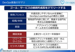 Page 44 Page 44
DevOps推進のサマリ
開発プロセス
共通言語しやすいScrumを基軸に
DevOps/LeanStartupの概念と接続
組織/体制
開発部門内部に閉じず、関連する部門を
巻き込み組織再編成
基盤
アプリ×インフラ基盤
チームを支える業務基盤
構築実績 主要2サービスで一年実施中
リリース
サイクル
2週間スプリントを継続し安定・向上
現在は部分的に1週間スプリント
ビジネス貢献
投入人月ベースでは純減で、
ビジネスKPI/SLA目標を達成
ゴール：サービスの継続的成長をITでリードする
 
