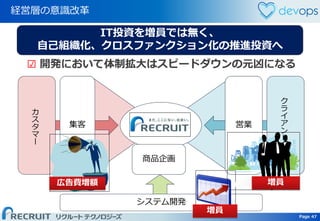 Page 47 Page 47
経営層の意識改革
集客 営業
商品企画
システム開発
増員
ク
ラ
イ
ア
ン
ト
企
業
増員
カ
ス
タ
マ
ー
広告費増額
IT投資を増員では無く、
自己組織化、クロスファンクション化の推進投資へ
☑ 開発において体制拡大はスピードダウンの元凶になる
 